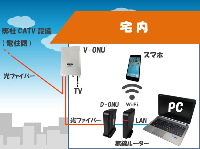 net_image_ftth